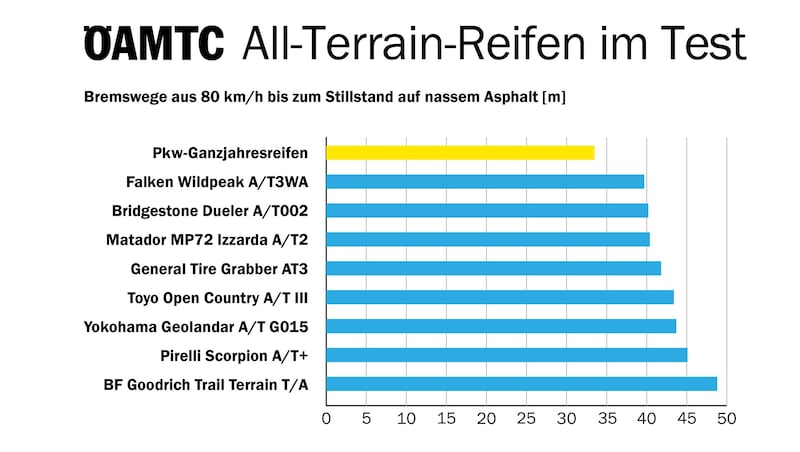 (Bild: ÖAMTC)