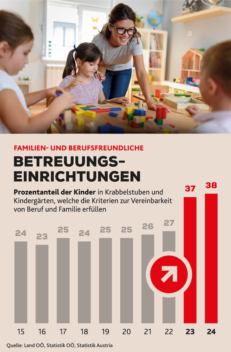(Bild: Krone KREATIV/stock.adobe.com)