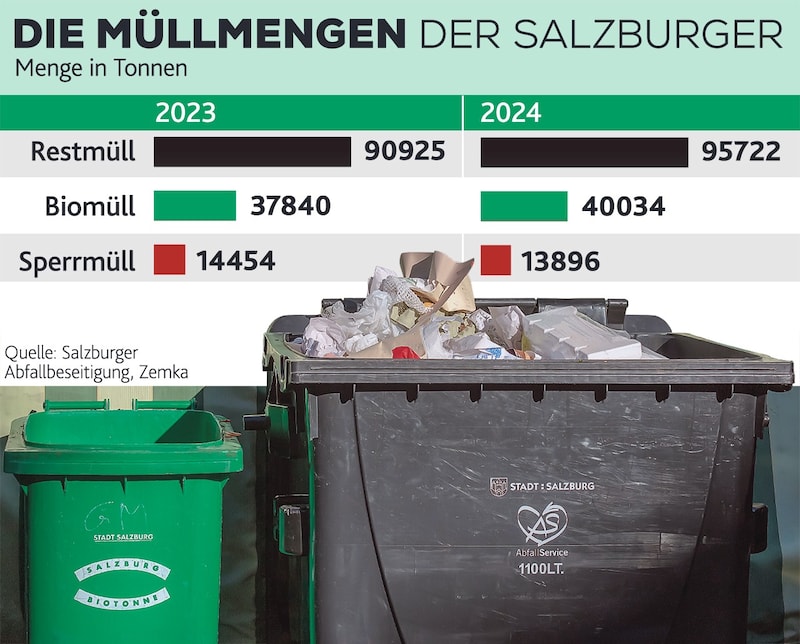 (Bild: Krone KREATIV/stock.adobe.com)