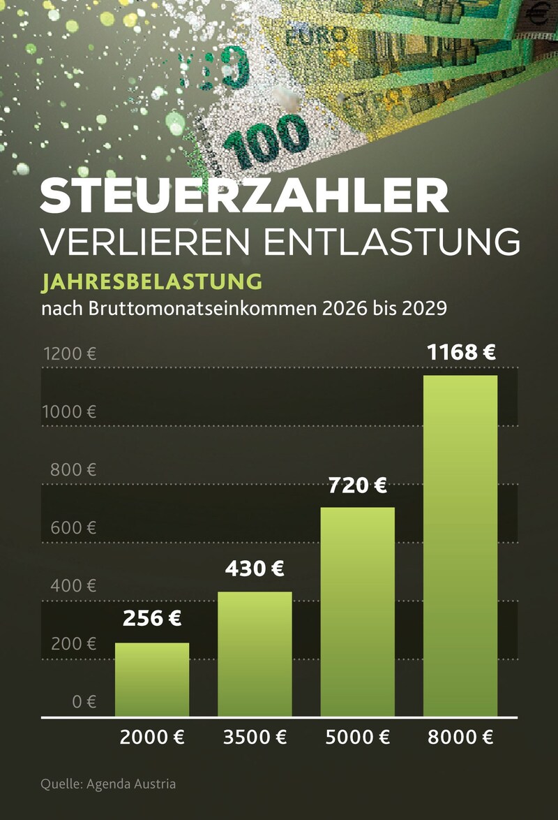 (Bild: Krone KREATIV/stock.adobe.com)