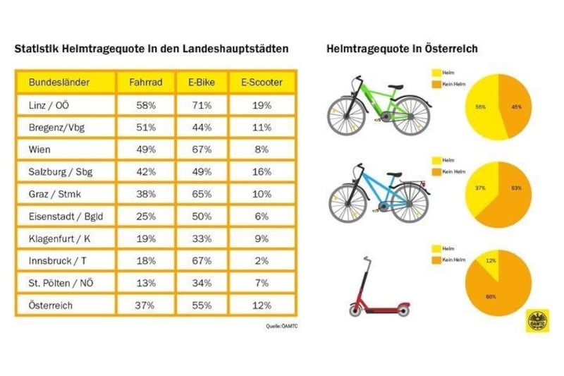 (Bild: ÖAMTC)