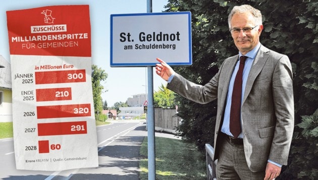 Gemeinden können die laufenden Kosten nicht mehr stemmen. Finanzminister Markus Marterbauer überweist nun Finanzspritzen in vier Tranchen. (Bild: Krone KREATIV)