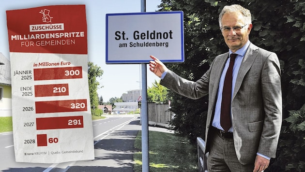 Gemeinden können die laufenden Kosten nicht mehr stemmen. Finanzminister Markus Marterbauer überweist nun Finanzspritzen in vier Tranchen. (Bild: Krone KREATIV)