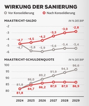 (Bild: Krone KREATIV)