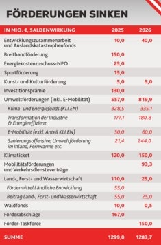 (Bild: Krone KREATIV)