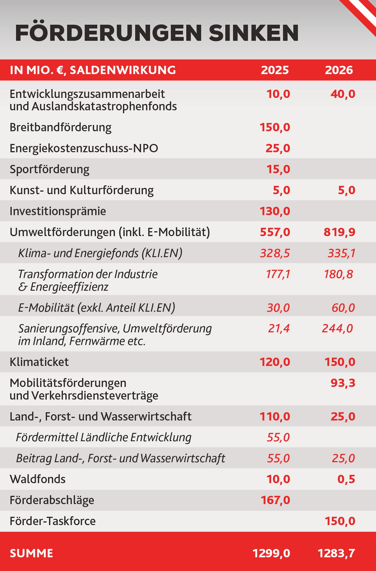 (Bild: Krone KREATIV) (Bild: Krone KREATIV)