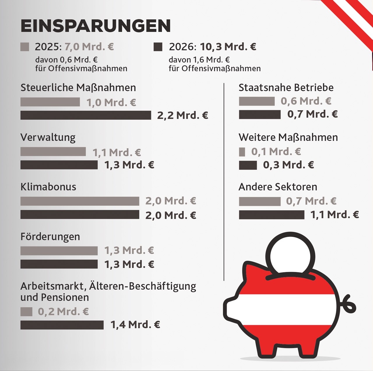 (Bild: Krone KREATIV) (Bild: Krone KREATIV)