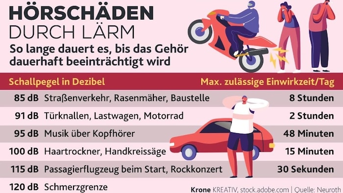 Gehen Sinneszellen im Ohr zugrunde, können sie nicht mehr nachgebildet werden. Das ...