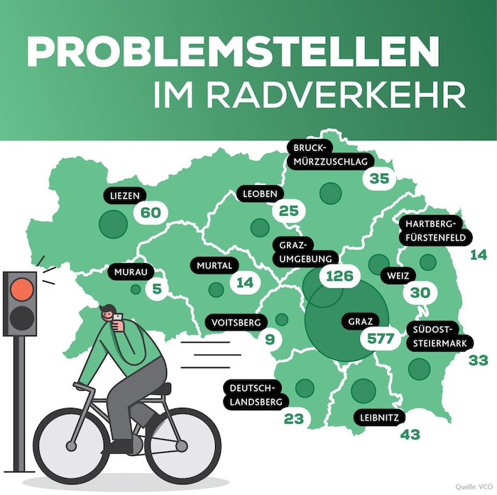 Graz sticht im steiermarkweiten Vergleich heraus.
