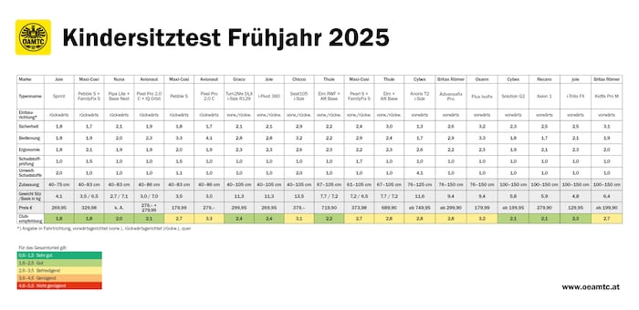 Die Ergebnisse im Überblick – zum Vergrößern bitte klicken!