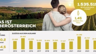 (Bild: Diverse Fotografen honorarfrei)