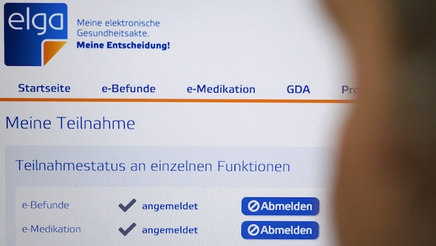 Das ELGA-System.
