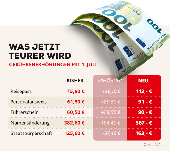 Mit gültigem Reisepass steht der Urlaubsreise nichts mehr im Weg. Davor unbedingt Ablaufdatum ...