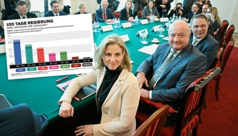 Die Regierung ist beliebter als gedacht. (Bild: Krone KREATIV/APA/ROLAND SCHLAGER, Krone KREATIV)
