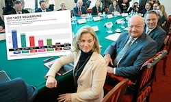 Die Regierung ist beliebter als gedacht.