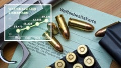Immer mehr Menschen besitzen in Österreich Schusswaffen, auch in der Steiermark steigen die ...