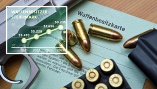 Immer mehr Menschen besitzen in Österreich Schusswaffen, auch in der Steiermark steigen die Zahlen konstant. (Bild: APA/APA Österreich Bild, Krone KREATIV)