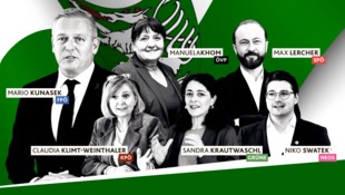 Sechs Monate nach der Wahl hat die „Krone“ die Steirer gefragt, wen sie jetzt wählen würden. 