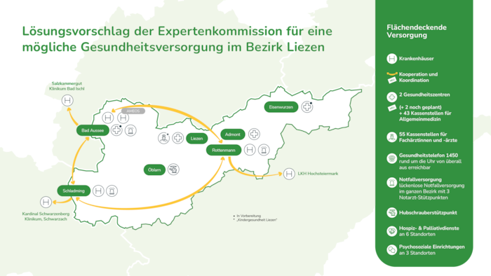 Der neue Plan für die Gesundheitsversorgung im Bezirk Liezen