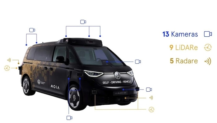 Der VW ID. Buzz ist voll von Sensoren.