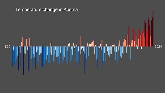Diese Grafiken sind so einfach wie möglich gehalten und sollen Gespräche über die sich ...