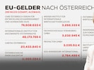 Ursula von der Leyen kommt wegen der freimütigen Vergabe der EU-Kommission unter Druck. 