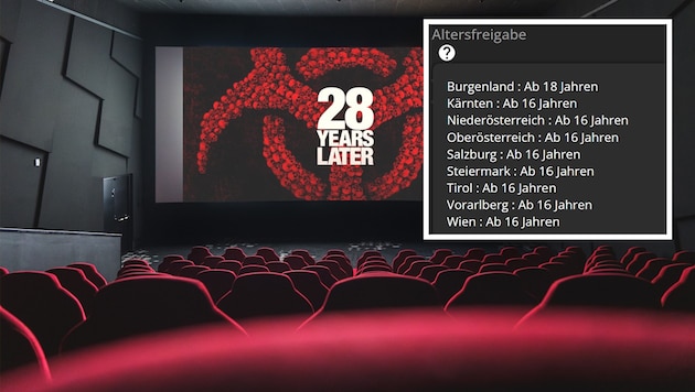Der neueste Zombie-Film ist für Burgenlands Teenies tabu.
