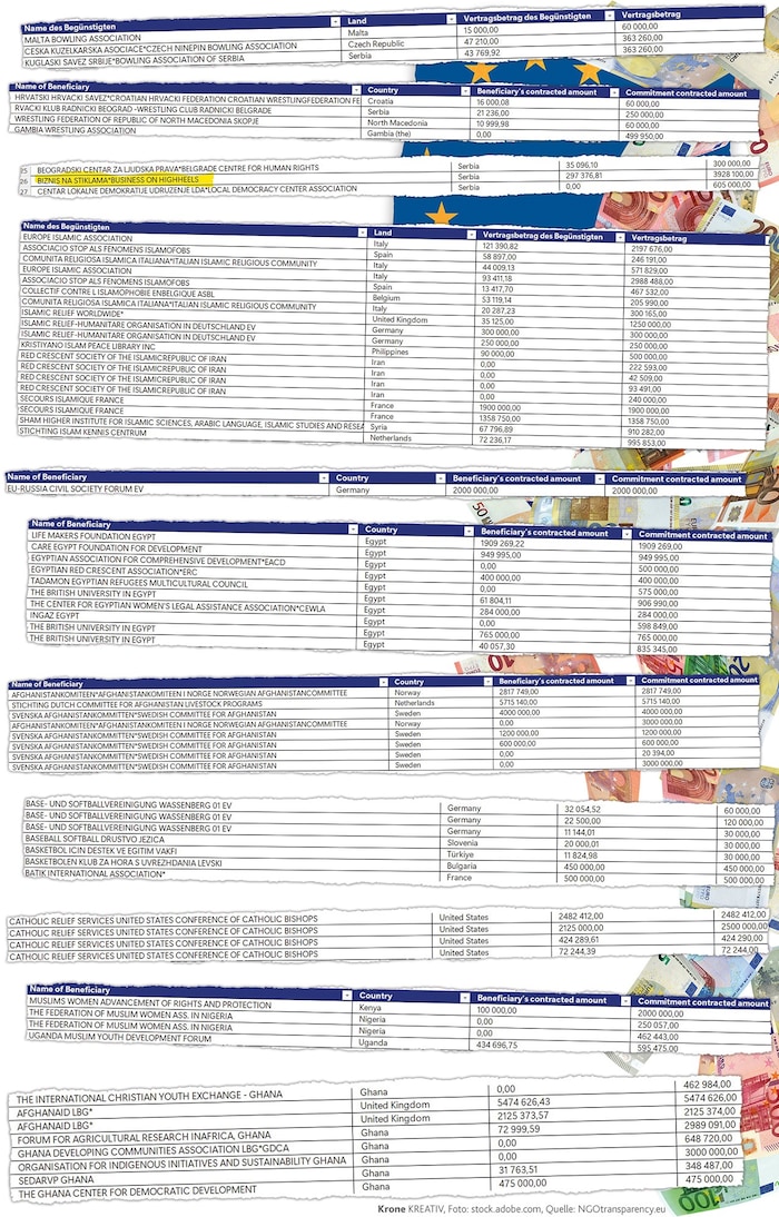 Auszüge aus der internationalen Liste, die komplette Aufstellung finden Sie unten in der ...
