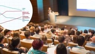 An den österreichischen Universitäten herrscht reges Treiben.