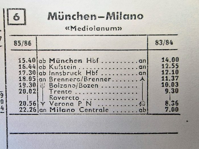 Schwarz auf weiß: Die Fahrzeiten 1976/77 zwischen München, Mailand und Innsbruck.