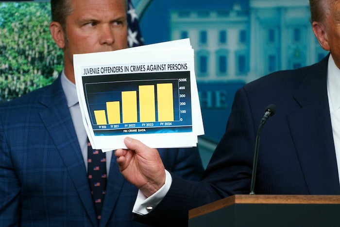 Trump präsentierte „alternative“ Statistiken.