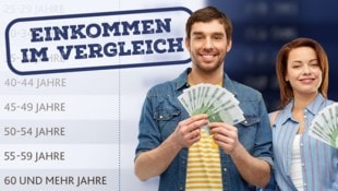 Eine detaillierte Liste enthüllt die aktuellen Durchschnittseinkommen, aufgeschlüsselt nach ...