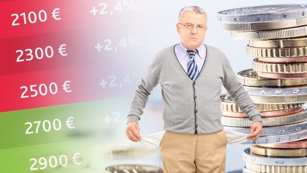 Bei genauer Kalkulation erhalten viel mehr Pensionisten die Inflation 2026 NICHT abgegolten, als ...
