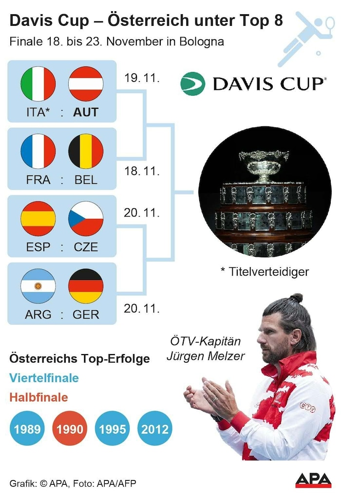 Das Turnier beginnt am 18. November.