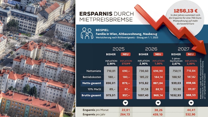 Die Berechnungen im Überblick