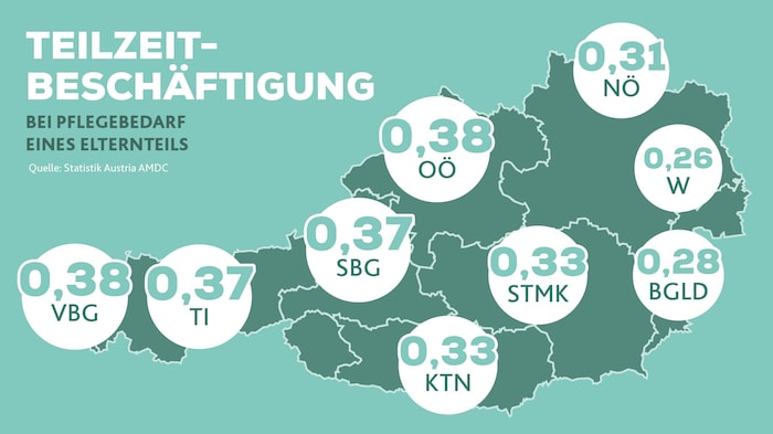 Ost-West-Gefälle: Wien und das Burgenland haben die niedrigsten Koeffizienten.