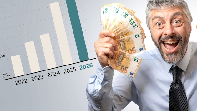 Die „Krone“ zeigt, um wie viel Beschäftigte, je nach Alter und Geschlecht, ab 1. Jänner 2026 ...