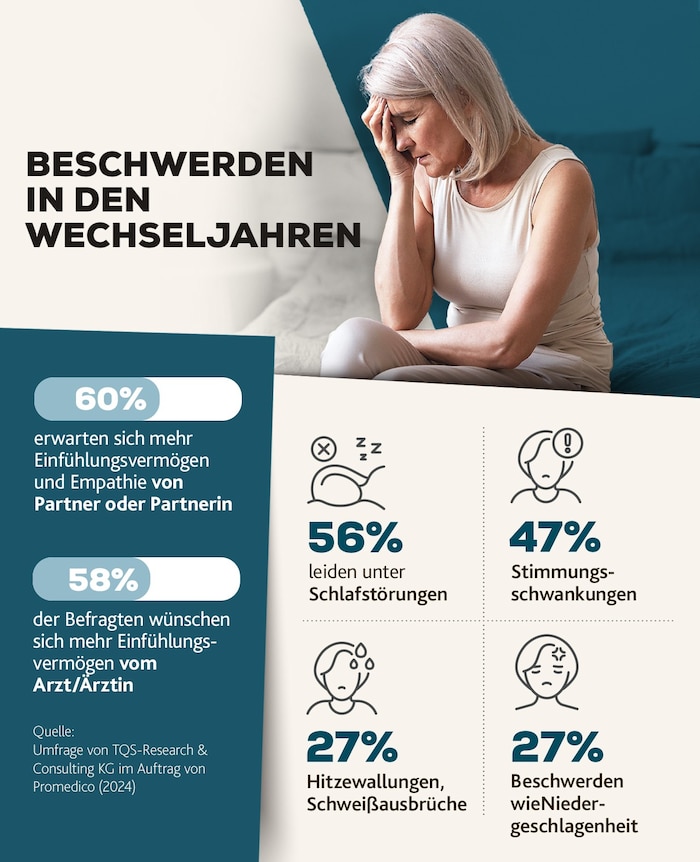 Manche Frauen leiden. Es gibt aber Hilfe!