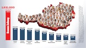 Die „Krone“ ist in allen Bundesländern zu Hause: mit einer Hundertschaft an Journalisten – und ...