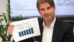 Rechnungshof-Chef Günther Bauer prüft die Causa nun auch.