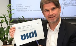 Rechnungshof-Chef Günther Bauer prüft die Causa nun auch.