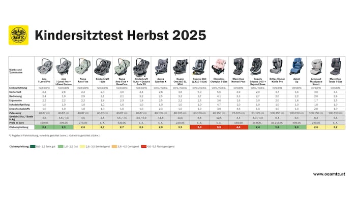 Die Ergebnisse im Überblick – zum Vergrößern bitte klicken!