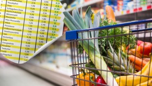 Ein voller Einkaufswagen kann beim Bezahlen zum bösen Erwachen führen.