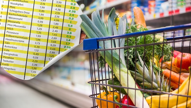 Ein voller Einkaufswagen kann beim Bezahlen zum bösen Erwachen führen.