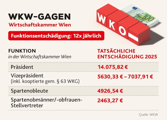 What the officials will receive in 2025