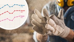 Die Erwerbstätigkeitsquote unterscheidet sich in den österreichischen Gemeinden teilweise enorm.