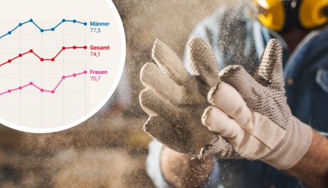 Die Erwerbstätigkeitsquote unterscheidet sich in den österreichischen Gemeinden teilweise enorm.