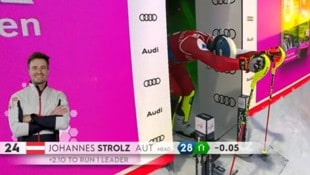 Der „neue“ Johannes Strolz sorgte vor dem zweiten Durchgang für Verwirrung.