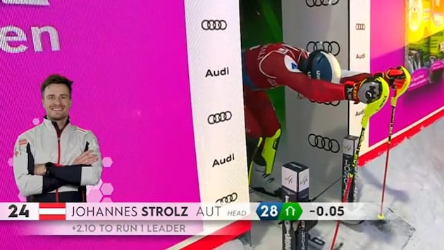 Der „neue“ Johannes Strolz sorgte vor dem zweiten Durchgang für Verwirrung.