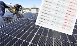 Die eigene Photovoltaikanlage auf steirischen Dächern bringt in Zukunft weniger Ertrag.